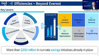 Millicom  Tigo  Q4 2023 results webcast [upl. by Hamel]