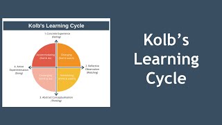 Kolbs Learning Cycle Explained with Example [upl. by Freytag]