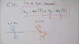 exercice réfraction dispersion [upl. by Imac]