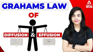 Grahams Law  Grahams Law of Diffusion and Effusion  Grahams Law of Effusion [upl. by Bocoj]