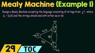 Sequence Detector  How to Design a Finite State Machine  Step By Step Guide with Examples [upl. by Novets]