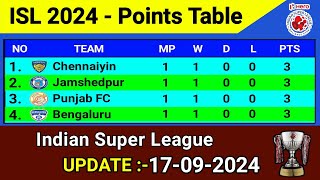 🔴 ISL 2024  Today Points Table  Update  17092024  Hero Indian Super League 202425 [upl. by Erasmo]