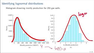 4 6 Lognormal Distribution [upl. by Moser112]