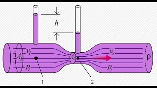 Fluid Mechanics Venturi meter [upl. by Yssenhguahs26]