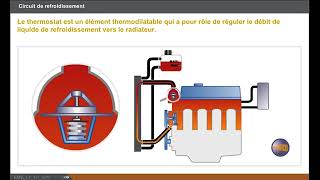 Circuit de refroidissement moteur [upl. by Siver]