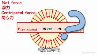 DSE Physics Conical Pendulum 錐擺 [upl. by Aloap392]