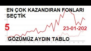 En Çok Kazandıran Fonları Seçtik [upl. by Assenyl]