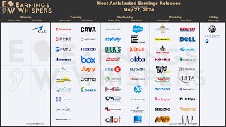 The Most Anticipated Earnings Releases for the Week of May 27 2024 [upl. by Alwitt]