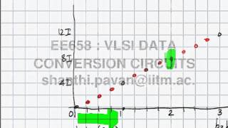 Lecture 33  Binary vs Thermometer DACs Contd Current Steering DACs [upl. by Kleeman517]