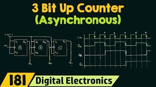 3 Bit Asynchronous Up Counter [upl. by Arodasi]