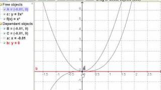 Ca12  31 2 Derivative of a Function [upl. by Ehsrop97]