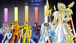 NÍVEL DE PODER DOS GUERREIROS MAIS PODEROSOS DE CAVALEIROS DO ZODÍACO Saint Seiya [upl. by Ycnay]