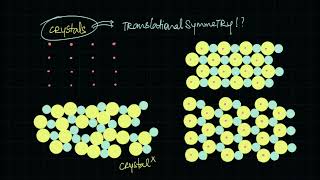 What are Bravais lattices  Solids  Chemistry  Khan Academy [upl. by Norrab]