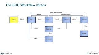 Autodesk Vault Professional 2016 The Engineering Change Order Workflow [upl. by Mharba228]