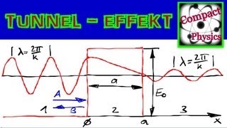 TUNNELEFFEKT Ad Math22 Compact Physics [upl. by Vinson470]