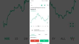 CAMS share price Profit Today 🤑🤑💵💵💰 [upl. by Sussman]