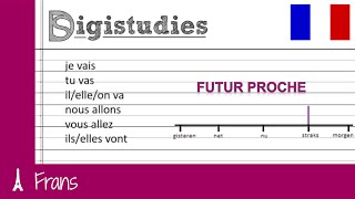 Frans  Futur Proche Regelmatige werkwoorden ERIRRE [upl. by Farlie694]