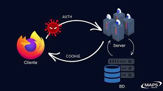 ¿Que es el Cross Site Scripting XSS  MAPS Disruptivo te enseña [upl. by Rosette]