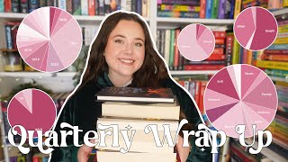 in depth reading stats and new BEST books📚📈quarterly wrap up [upl. by Alaekim]