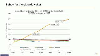 Utvalg for helse og omsorg 24 oktober 2024 del 2 [upl. by Ecinnej]