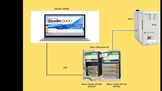 Murr Elektronik Cube20 Programming Setup [upl. by Frost]