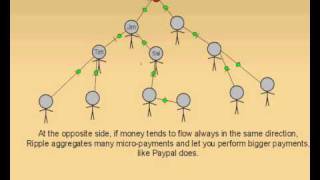 3 Ripple micropayment scenario no voice [upl. by Colis]