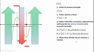 Video 22 Máximos Mínimos e Intervalos Crecientes y Decrecientes 1ra Derivada [upl. by Adrian]