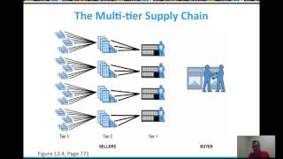 Ecommerce B2B Supply Chain and Collaborative Commerce  Video Lesson 12 [upl. by Avrenim11]