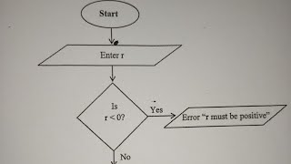 AlgorithmsPseudo code and Flow Chart  2017 internal paper 2 [upl. by Odama]