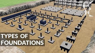 Types of Foundations  Footings in Building Construction [upl. by Arehahs]