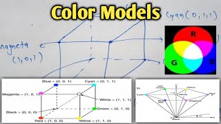 Color Models in computer graphics  RGB CMYK HSV HLSYIQ models in computer graphics  Lec43 [upl. by Ainegue]