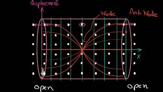 Standing waves in open tubes Hindi [upl. by Chenay]