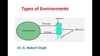 Types of Environments [upl. by Atsed297]