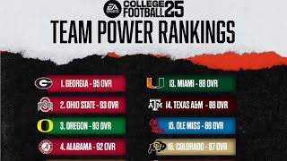 college football team rankings did colorado deserve an 87 overrall [upl. by Nedgo814]