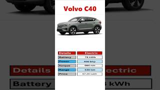 Volvo C40 Recharge  Volvo xc40 Review volvo volvoc40 volvocars youtubeshorts car ytshorts [upl. by Thorn]