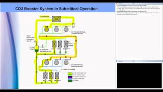 Transcritical CO2 Refrigeration Systems [upl. by Amargo]