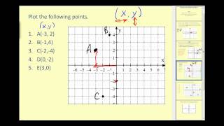 Plotting Points on the Coordinate Plane [upl. by Leimaj]