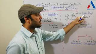 Classification of Organic Compounds Cyclic and Acyclic Hydrocarbons [upl. by Aronson]