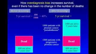 Overdiagnosis bias [upl. by Eah]