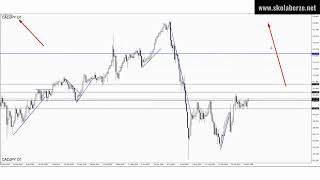 CADJPY proboj iz bočnog kanala 85 pipseva profita [upl. by Eittod860]