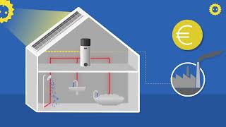 Wat is een warmtepompboiler [upl. by Hemminger]