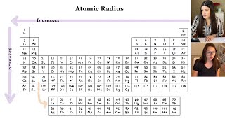 Periodic Trends Atomic Radius  Study Chemistry With Us [upl. by Artep]