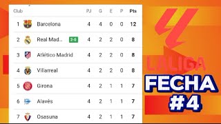 TABLA DE POSICIONES LA LIGA ESPAÑOLA 2024 JORNADA 4 ✅🇪🇦 TABLA LA LIGA ESPAÑA 2024 ✅🔥 [upl. by Anileva]