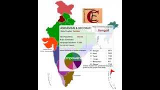 Language Mapping of India  Census 2001 [upl. by Wendeline]