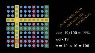 Efficient Quorum Systems [upl. by Enahpets]