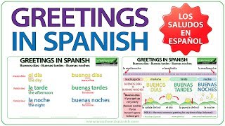 Greetings in Spanish  Buenos Días Buenas Tardes Buenas Noches  Learn Basic Spanish [upl. by Eillak912]