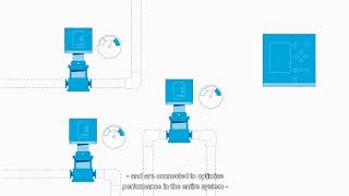 Grundfos iSOLUTIONS  Intelligent system integration [upl. by Analah743]