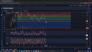 Loopring LRC UPDATE TARGETS PRICE PREDICTION AND ANALYSIS 07 02 2024 [upl. by Kalfas645]