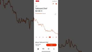 Tattooed chef stock is a buy [upl. by Feledy658]