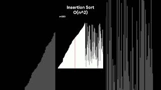 Insertion Sort Algoritması [upl. by Schinica477]